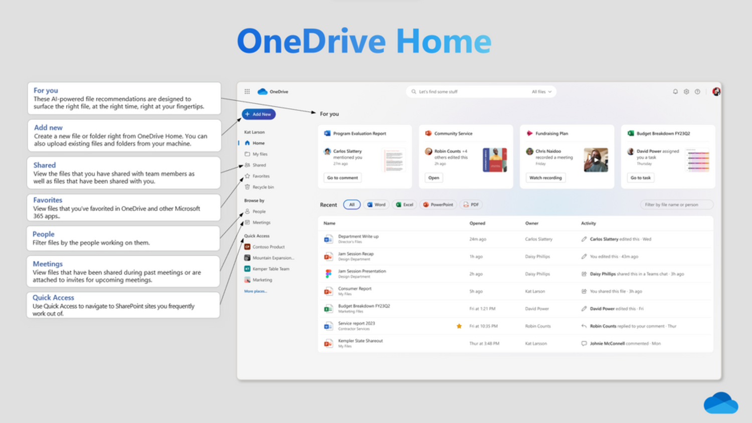 "مايكروسوفت" أطلقت تحديثًا ضخمًا لخدمة التخزين السحابي "OneDrive" عبر واجهة مستخدم محسنة (مايكروسوفت)