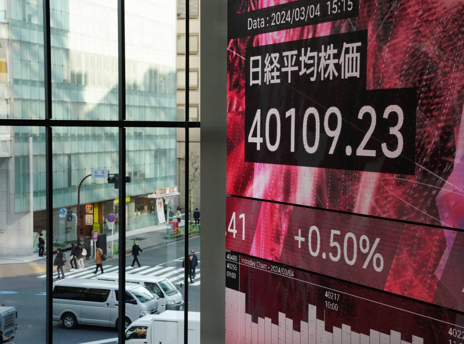 شاشة عملاقة في طوكيو تعرض تخطي مؤشر «نيكي» الياباني مستوى 40 ألف نقطة للمرة الأولى على الإطلاق (إ.ب.أ)
