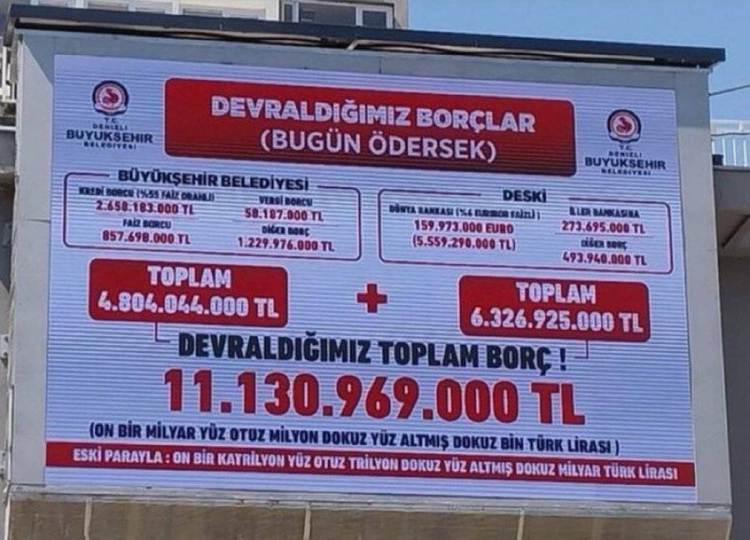 لافتة على واجهة بلدية دنيزلي غرب تركيا تظهر حجم ديونها (منصة إكس)