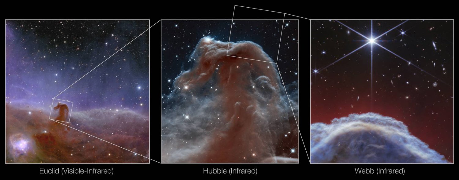 صور لسديم رأس الحصان الشهير كما أظهرها تليسكوب «جيمس ويب» (ناسا - أ.ب)